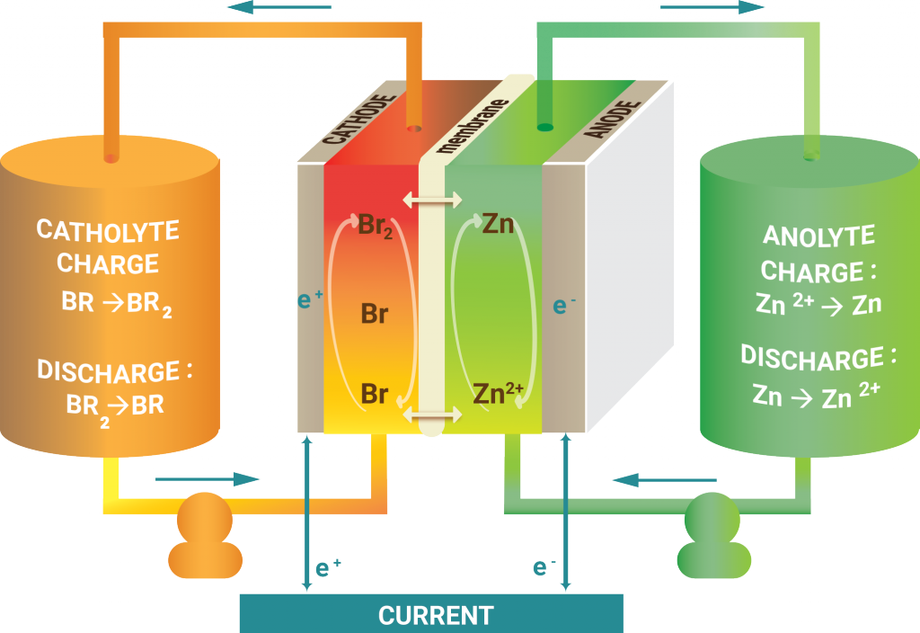 infographicbromine BSEF